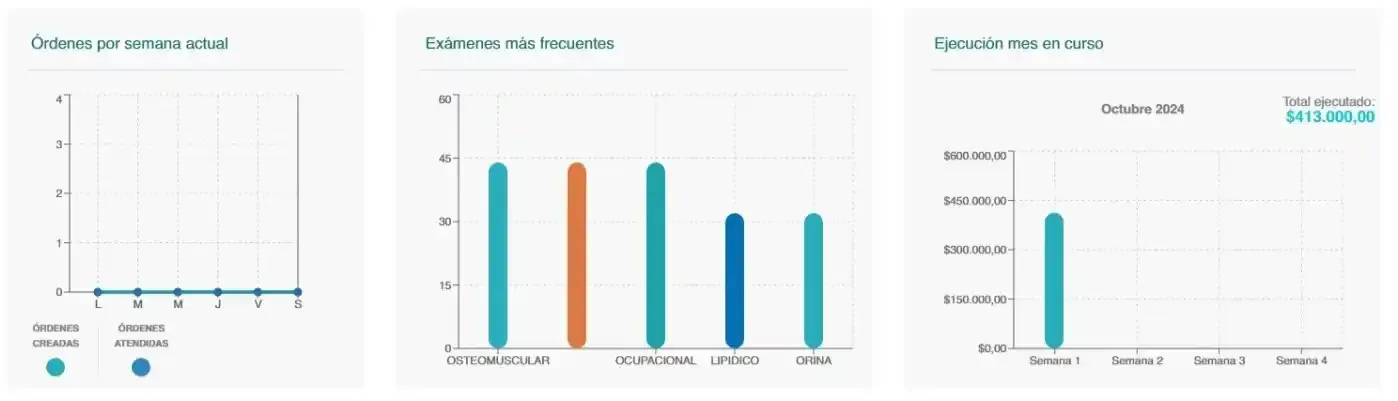 Estadísticas